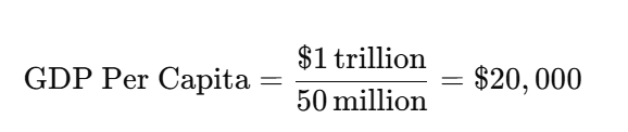 gdp per capita formula