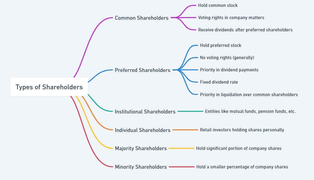 difference between equity and stock