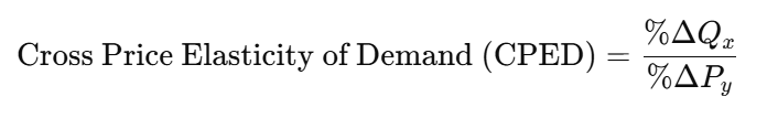 cross price elasticity of demand formula