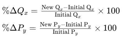 cross price elasticity of demand formula