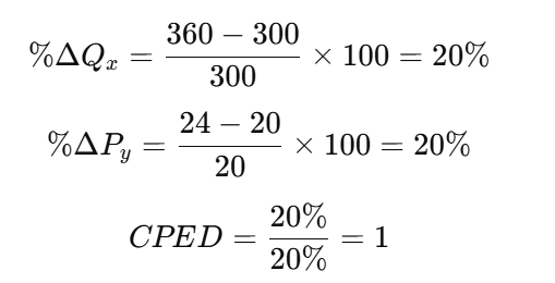 cross price elasticity of demand formula