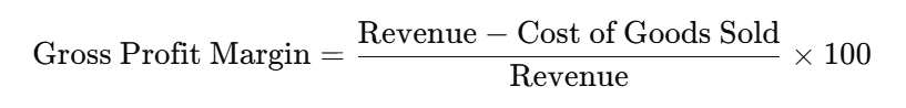 difference between gross margin and net margin