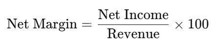 difference between gross margin and net margin