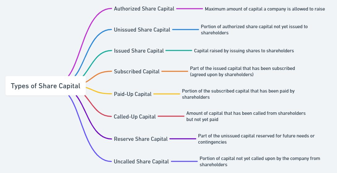 difference between preferred stock and common stock