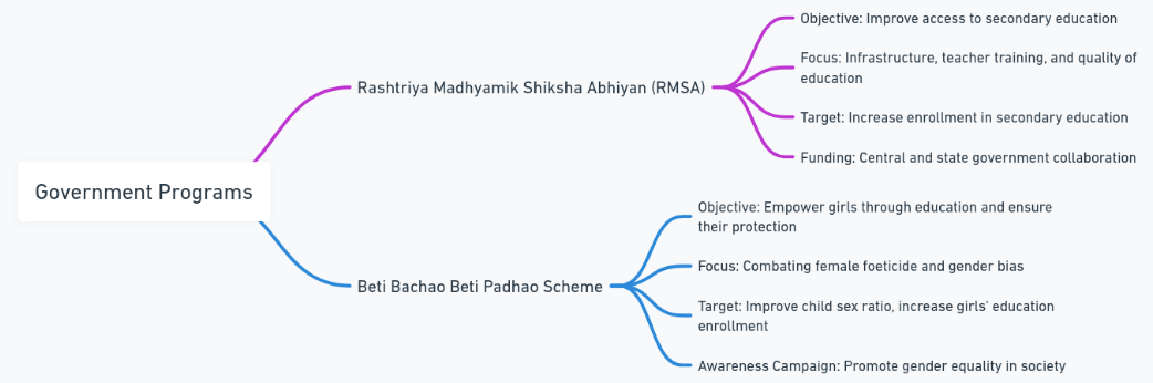 education sector in india