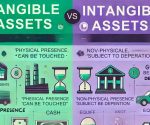 difference between tangible assets and intangible assets