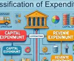 classification of expenditure