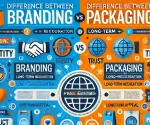 difference between branding and packaging