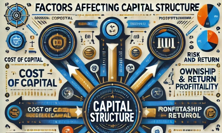 factors affecting the capital structure