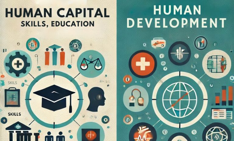 difference between human capital and human development