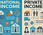 difference between national income and private income