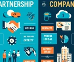 difference between partnership firm and company