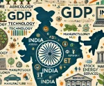 economic environment in india