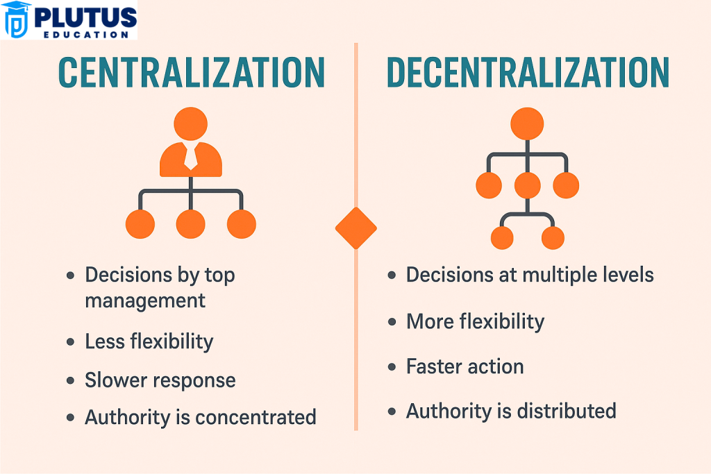 difference between centralization and decentralization