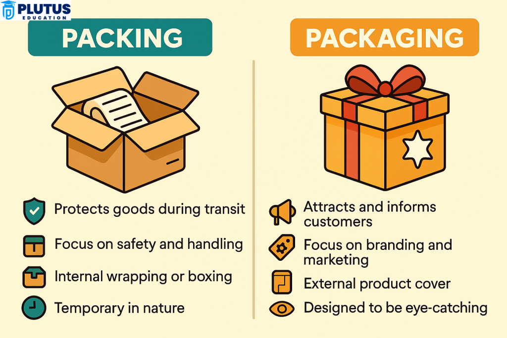 difference between packing and packaging