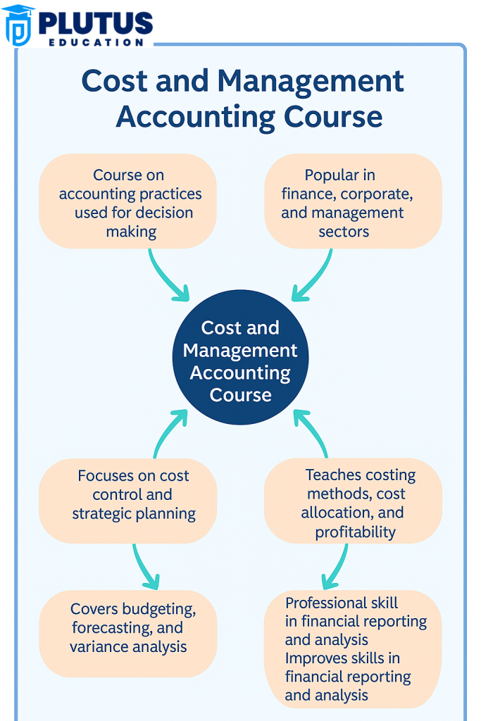 Cost and Management Accounting Course