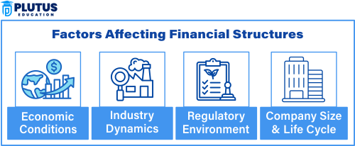 difference between capital structure and financial structure
