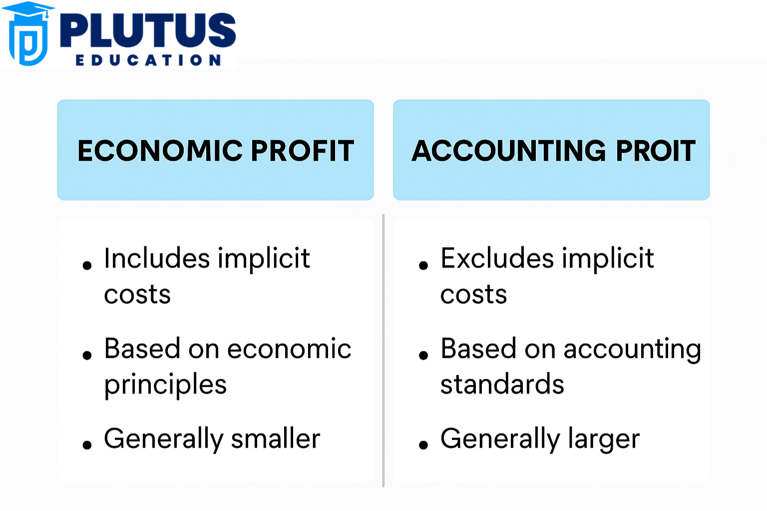 Difference Between Accounting Profit and Economic Profit with Examples