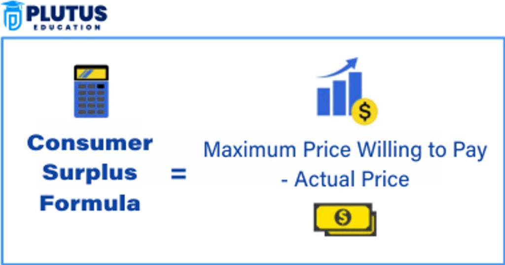 consumer surplus formula