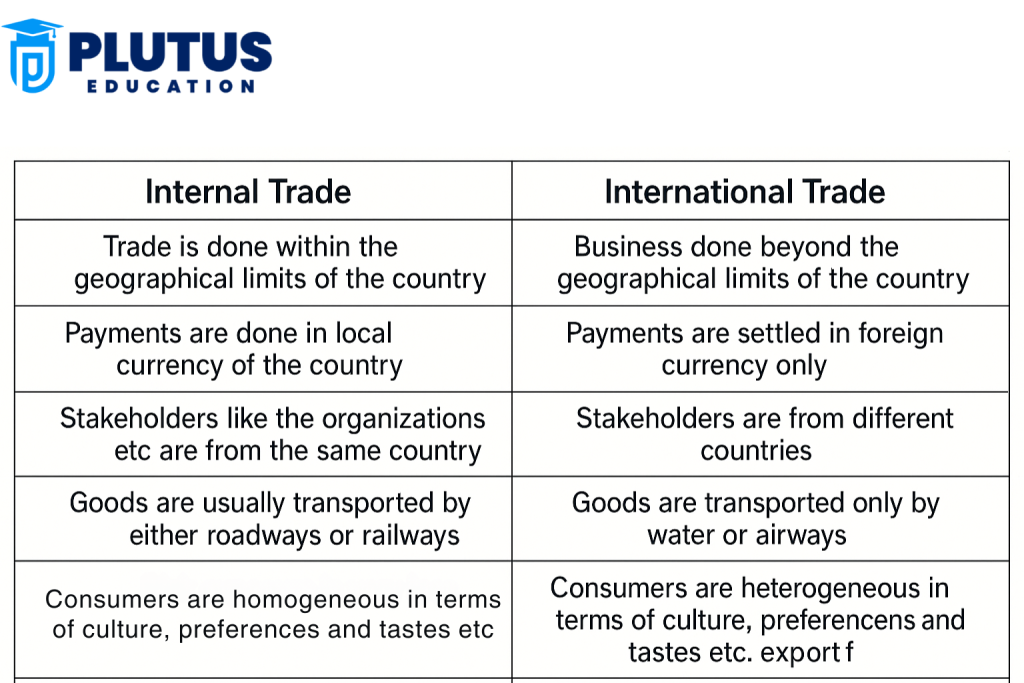 difference between internal and international trade