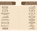 difference between current account and capital account
