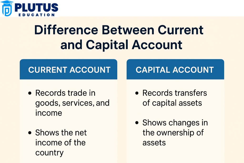 difference between current account and capital account