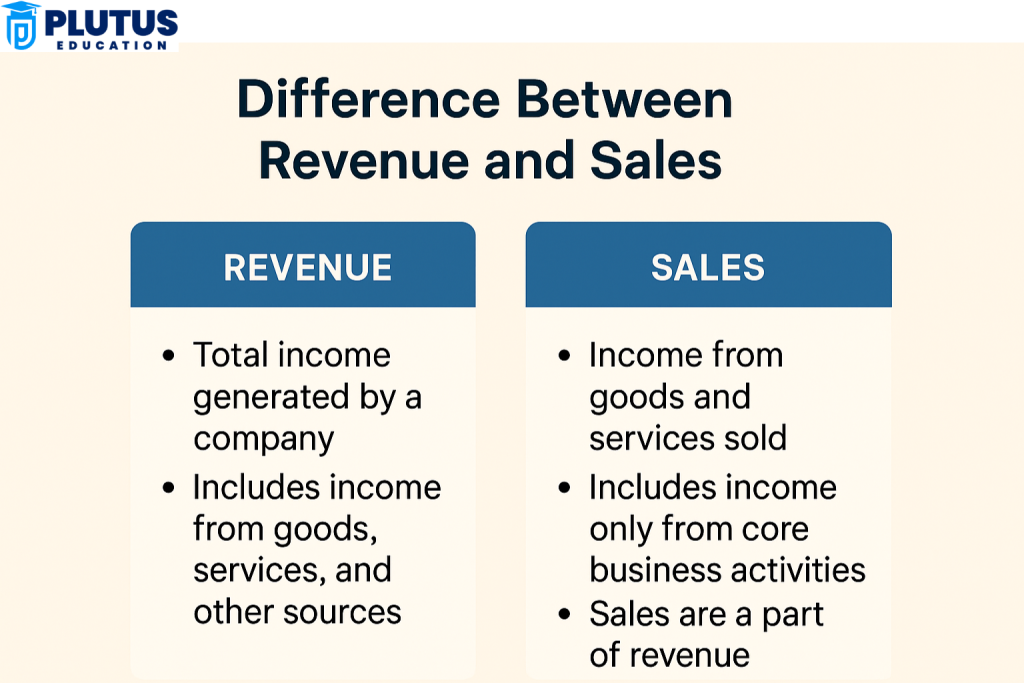 Difference between Revenue and Sales