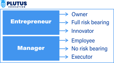 Entrepreneur vs Manager