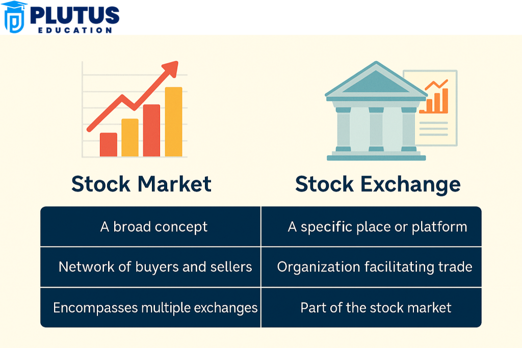 Difference Between Stock Market and Stock Exchange