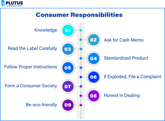 consumer rights and responsibilities