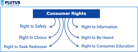 consumer rights and responsibilities