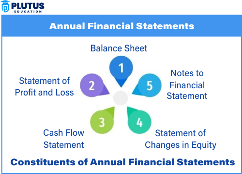 financial statements of a company