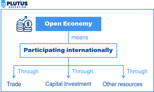 open economy