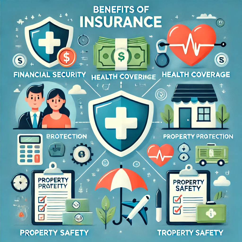 What are Insurance Products
