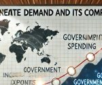 Aggregate Demand and Its Components