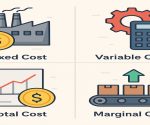 types of cost of production