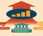 aggregate demand and its components