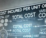 Cost Incurred Per Unit of Output