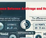 Difference Between Arbitrage and Hedging