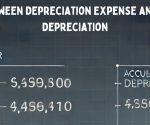 Difference Between Depreciation Expense and Accumulated Depreciation