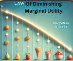 Law of Diminishing Marginal Utility