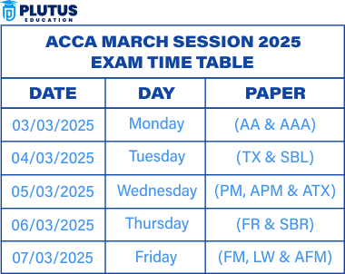 acca exam dates for march