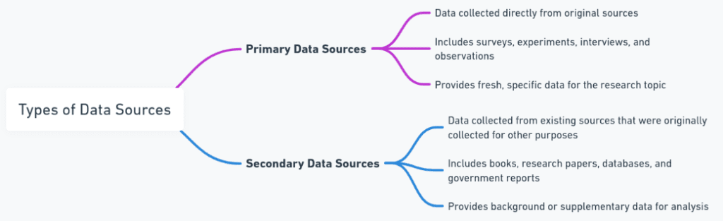 Types of Data Sources infographic
