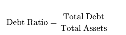 what is financial ratio