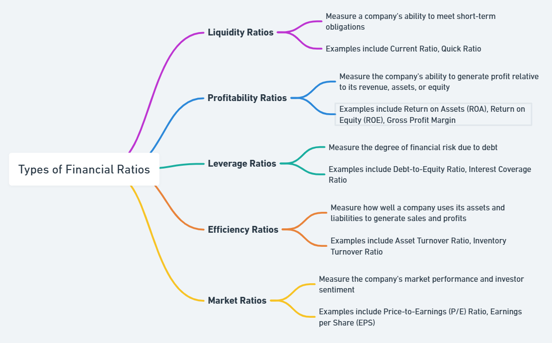 what is financial ratio