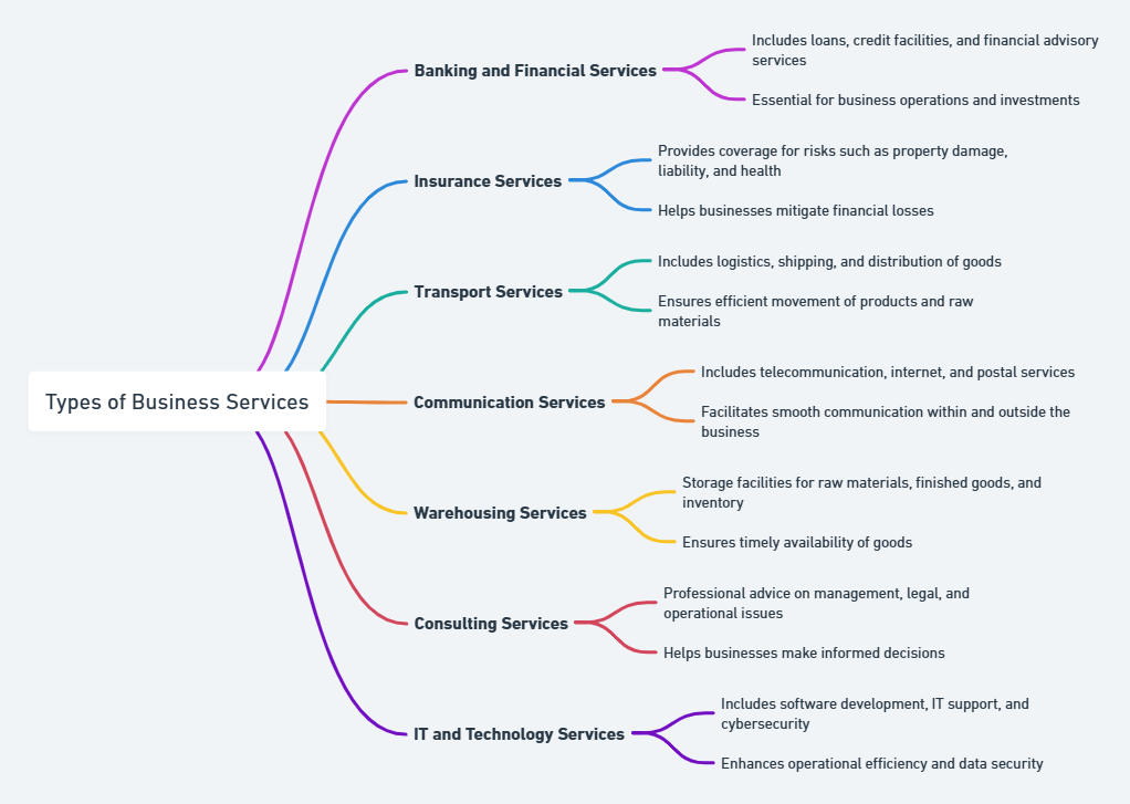 types of business services