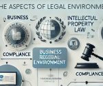 aspects of legal environment