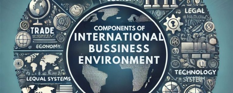 components of international business environment