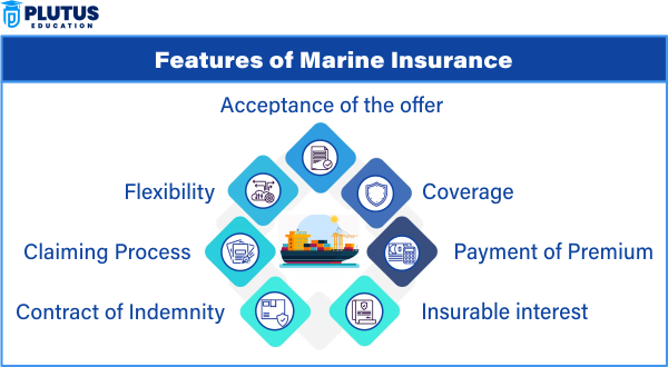 Marine Insurance
