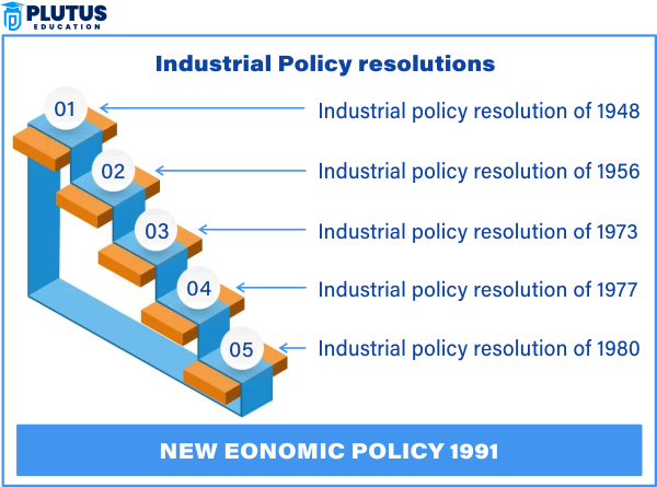 industrial policy of india